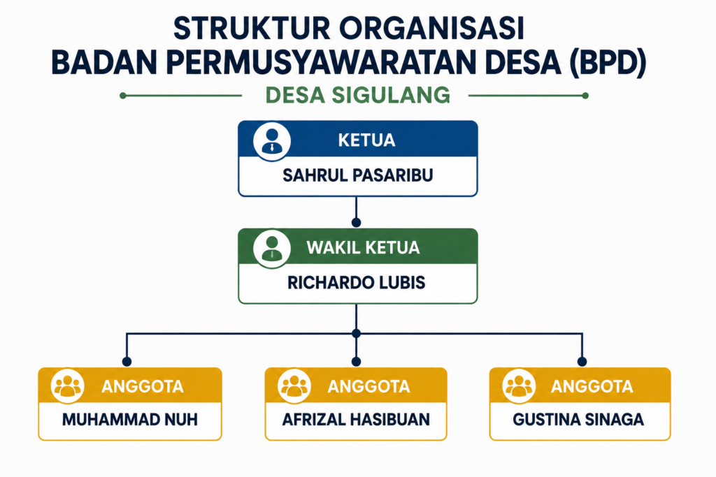 struktur bpd sigulang