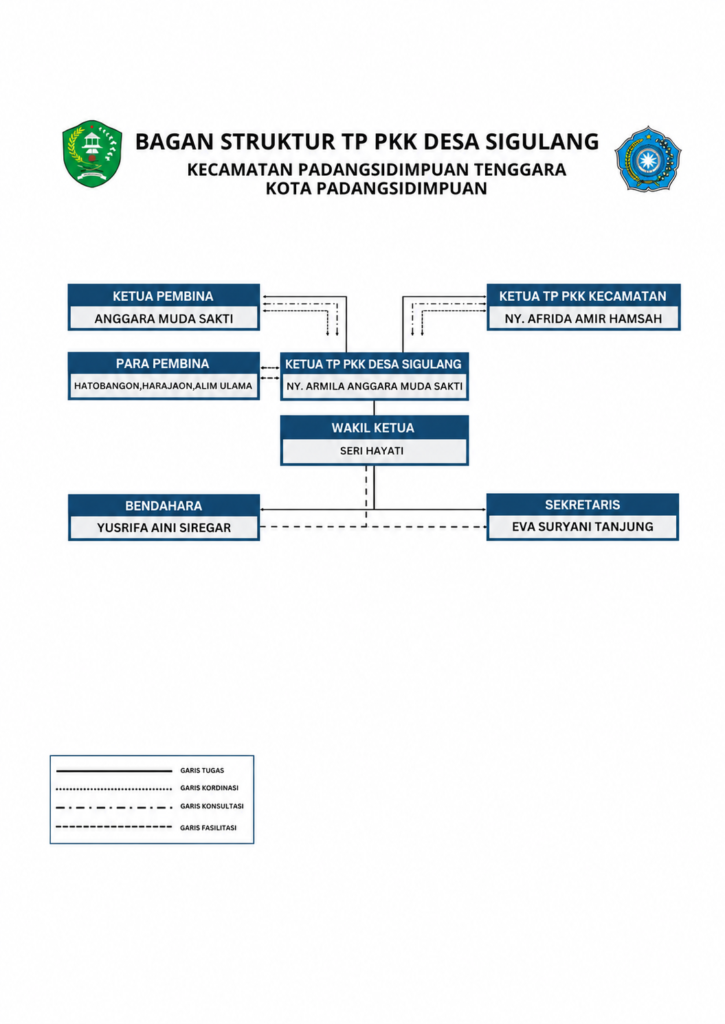 Sekertariat Sigulang
